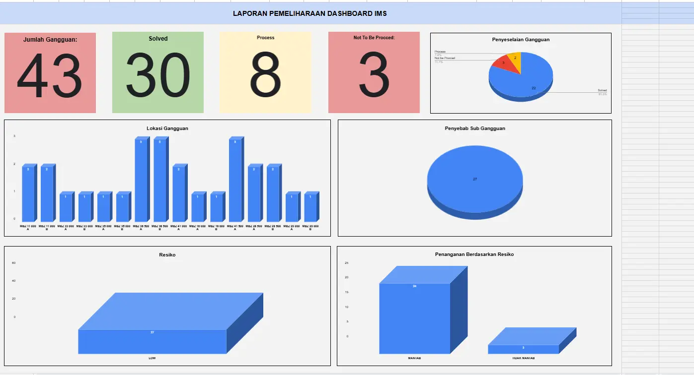 Monitoring Data Visualization for Operational Insights